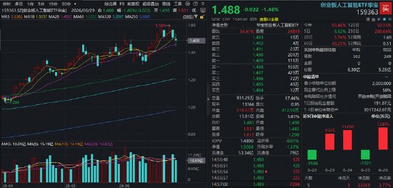 新技术路径引发CPO估值重构天孚通信大跌7%，为何承压更深高“光”159363回调吸金逾1亿份